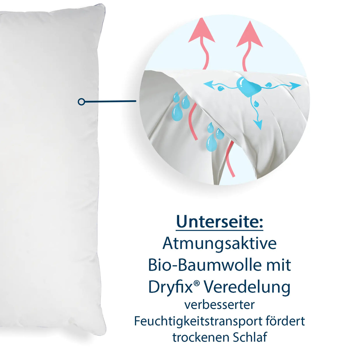 Kissen mit Detailkreis, der atmungsaktive Baumwolle mit Dryfix-Veredelung und Feuchtigkeitstransport zeigt