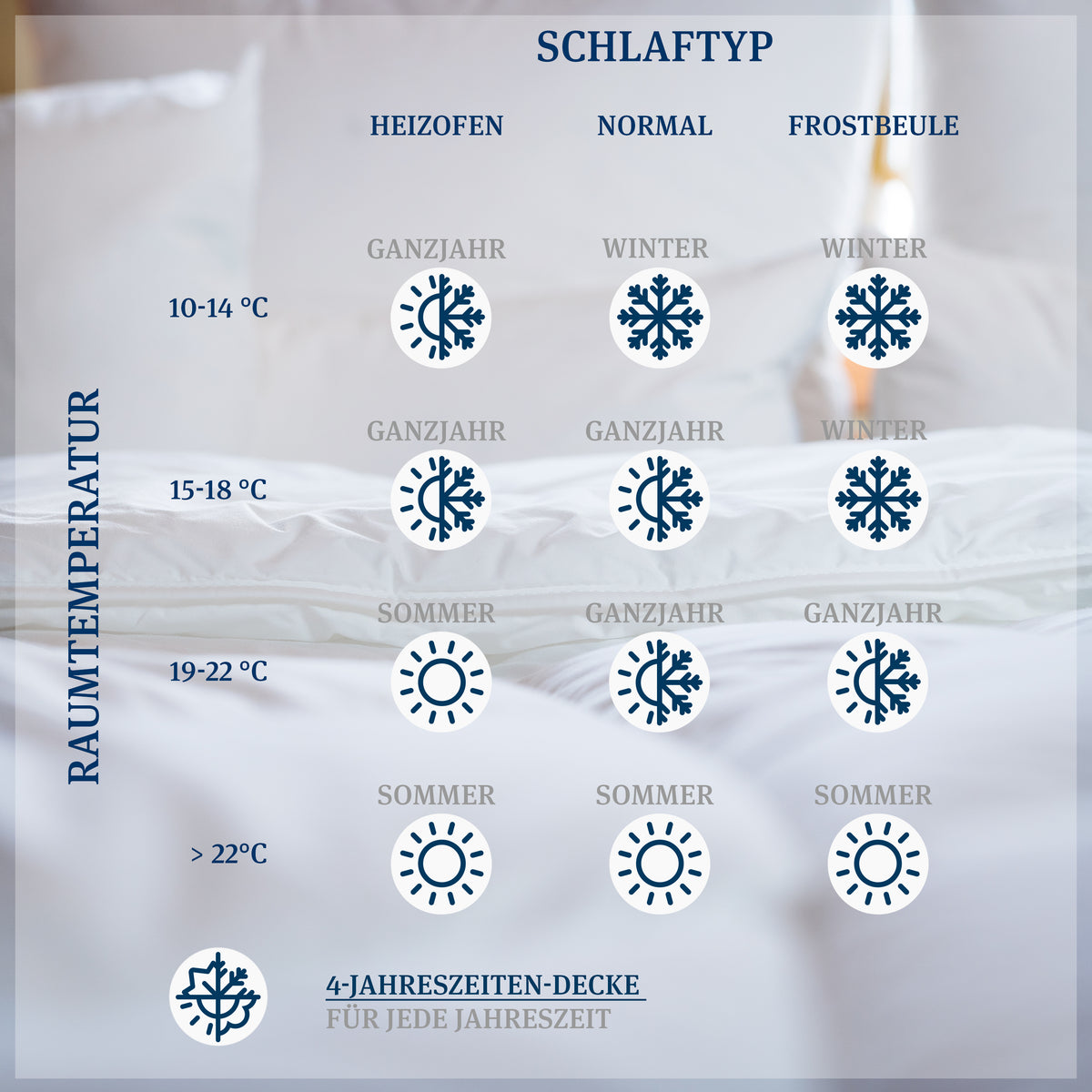 Prima · FASER · Ganzjahresdecke