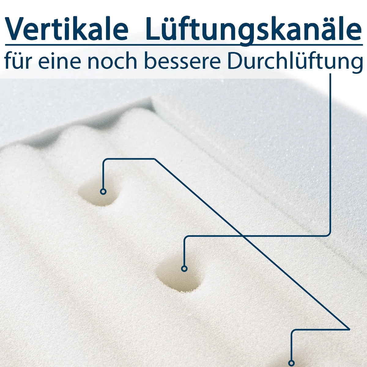 Nahaufnahme einer weißen Oberfläche mit drei vertikalen Lüftungskanälen und Beschriftung 'Vertikale Lüftungskanäle für eine noch bessere Durchlüftung'