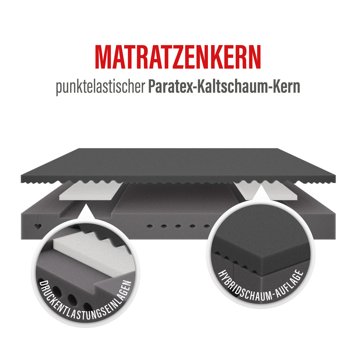 #härtegrad_h3