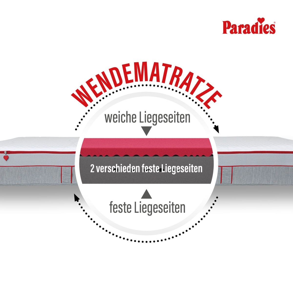 #härtegrad_h2