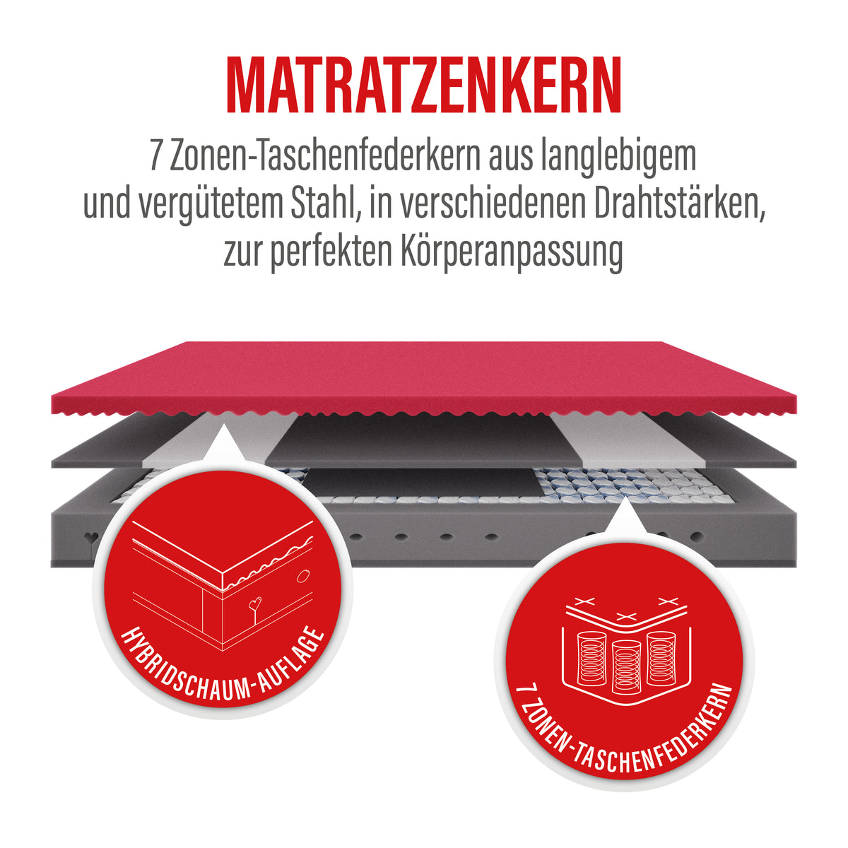 #härtegrad_h2
