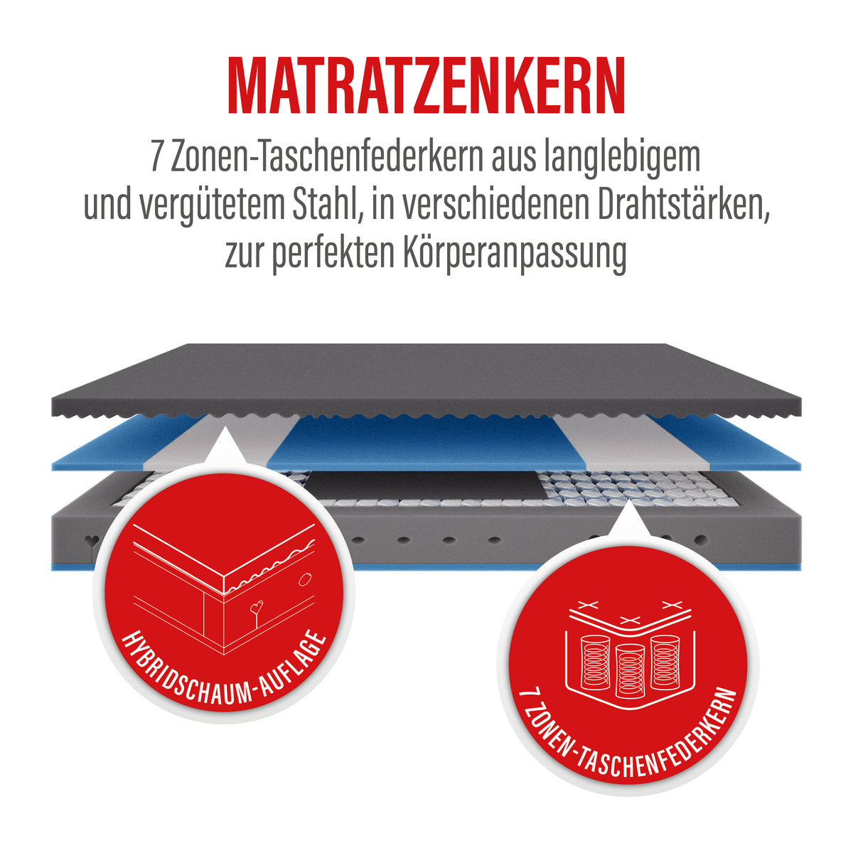 #härtegrad_h3