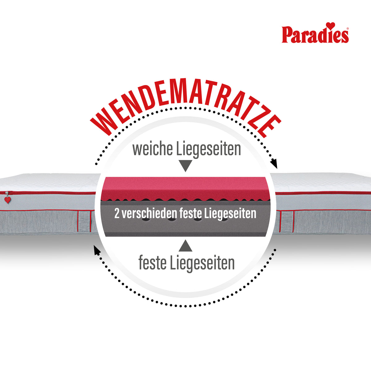 #härtegrad_h2