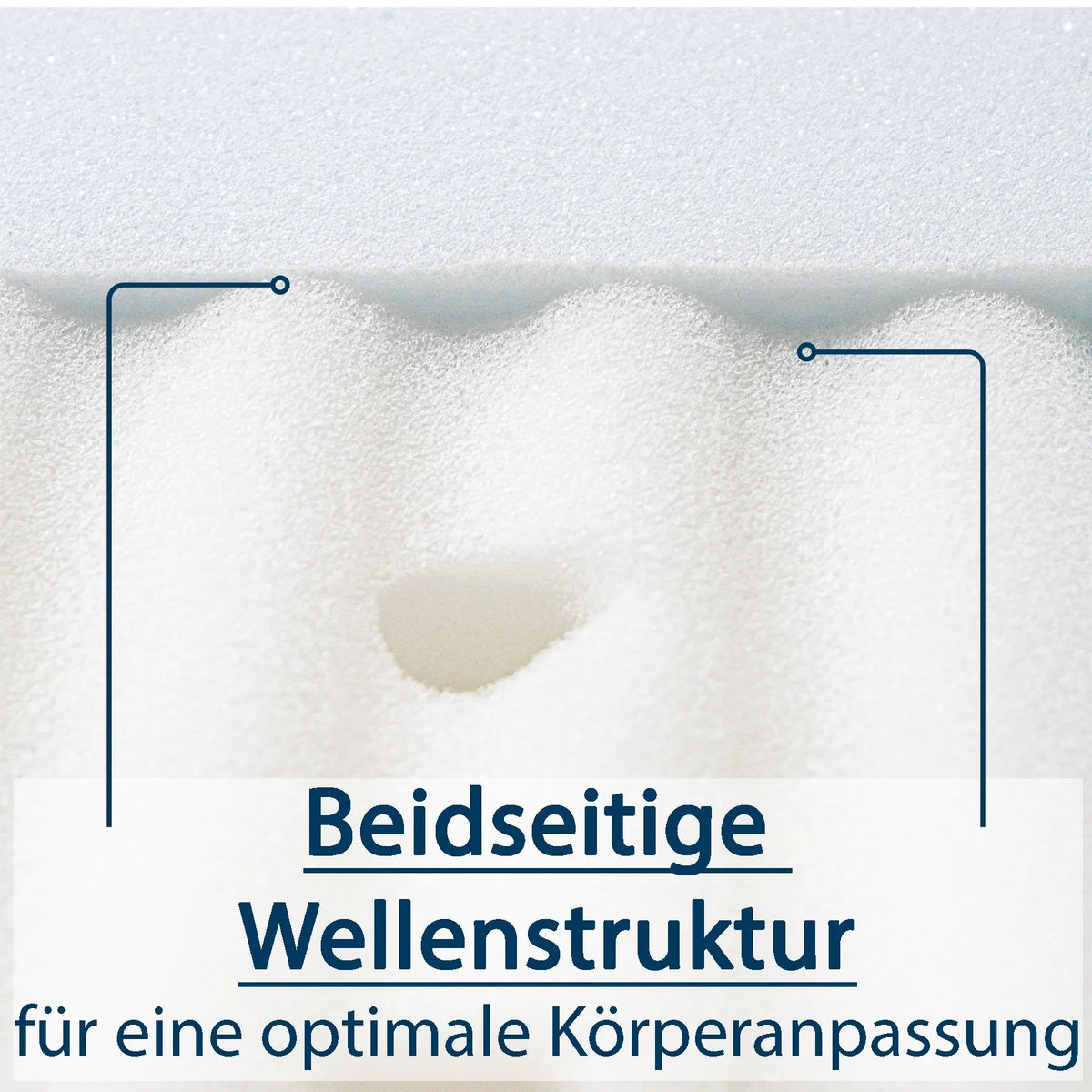 Nahaufnahme einer weißen Schaumstoffoberfläche mit beidseitiger Wellenstruktur und dem Text 'Beidseitige Wellenstruktur für eine optimale Körperanpassung'